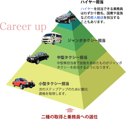 仕事を知る ヤサカタクシー 彌榮自動車株式会社 ヤサカグループ本社 採用ホームページ